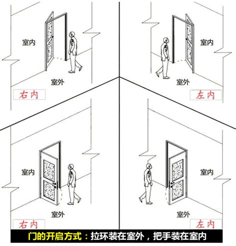 大門位置|門的開向難題：左右為難